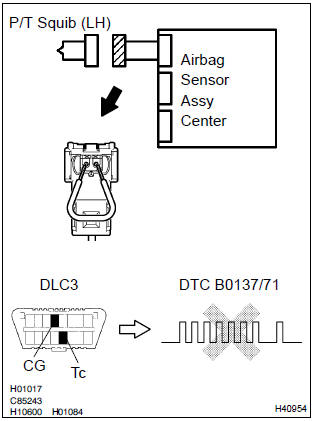 Toyota Corolla. Check air bag sensor assy center