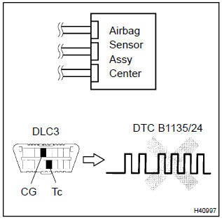 Toyota Corolla. Check air bag sensor assy center