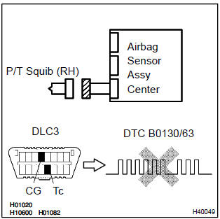 Toyota Corolla. Check air bag sensor assy center