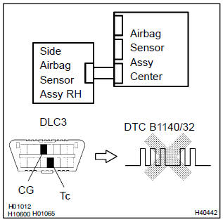 Toyota Corolla. Check side air bag sensor assy rh