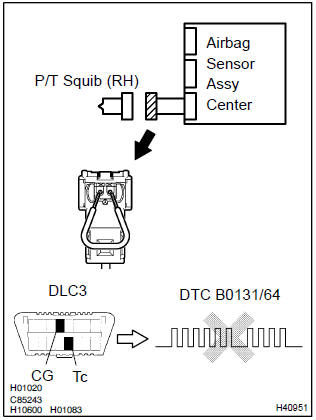 Toyota Corolla. Check air bag sensor assy center