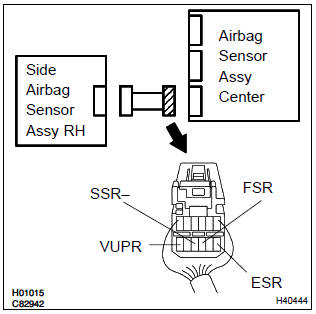 Toyota Corolla. Check side airbag sensor assy(rh) circuit