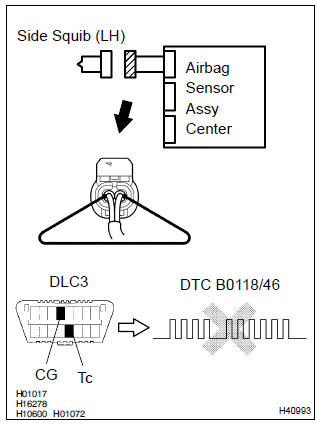 Toyota Corolla. Check air bag sensor assy center