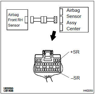 Toyota Corolla. Check front airbag sensor (rh) circuit