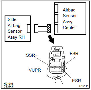 Toyota Corolla. Check side airbag sensor assy(rh) circuit