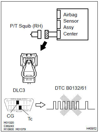 Toyota Corolla. Check air bag sensor assy center