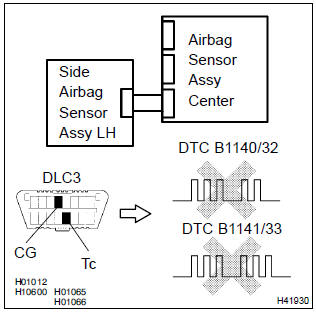 Toyota Corolla. Check side air bag sensor assy rh