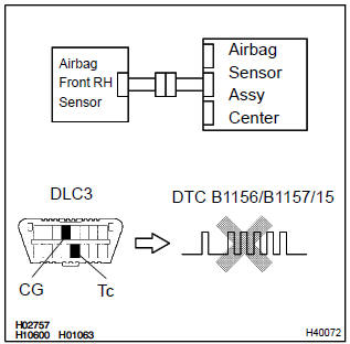 Toyota Corolla. Check air bag sensor assy center