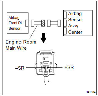 Toyota Corolla. Check engine room main wire harness