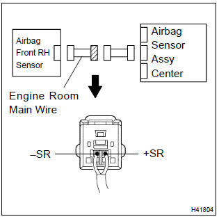 Toyota Corolla. Check engine room main wire harness