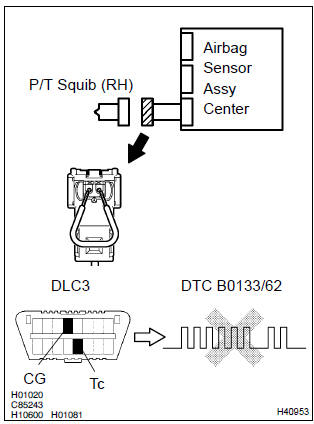 Toyota Corolla. Check air bag sensor assy center