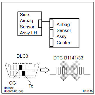 Toyota Corolla.  Check side air bag sensor assy lh