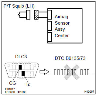 Toyota Corolla. Check air bag sensor assy center