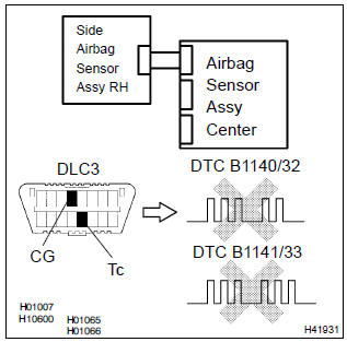 Toyota Corolla. Check side air bag sensor assy lh