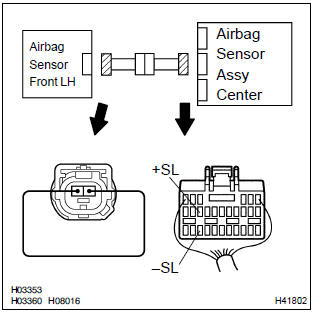 Toyota Corolla. Check front airbag sensor (lh) circuit