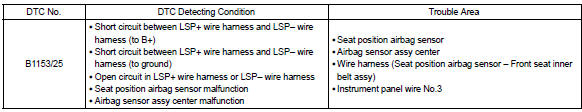 Toyota Corolla. Circuit description