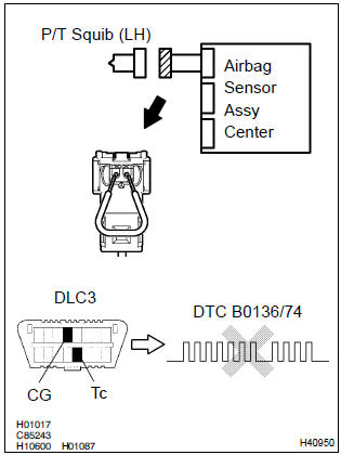 Toyota Corolla. Check air bag sensor assy center