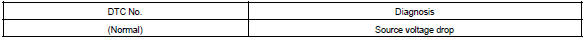 Toyota Corolla. Source voltage drop