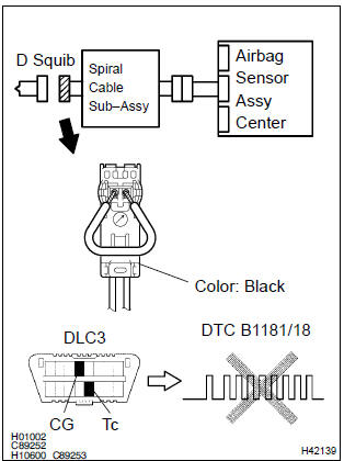 Toyota Corolla. Check air bag sensor assy center