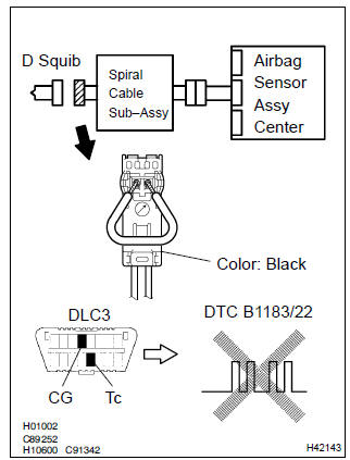 Toyota Corolla. Check air bag sensor assy center