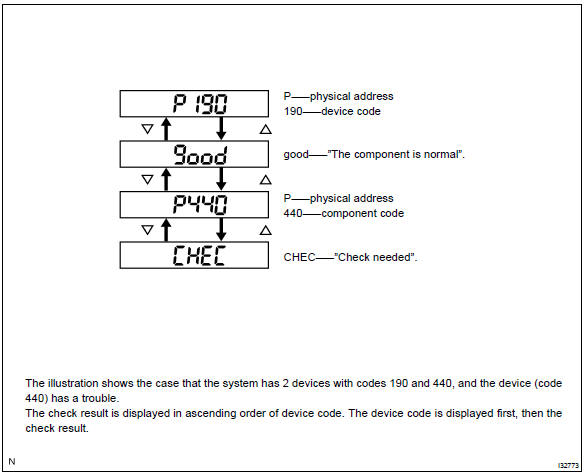 Toyota Corolla. Diagnosis check