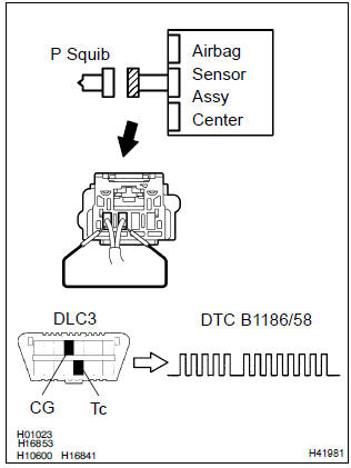 Toyota Corolla. Check air bag sensor assy center