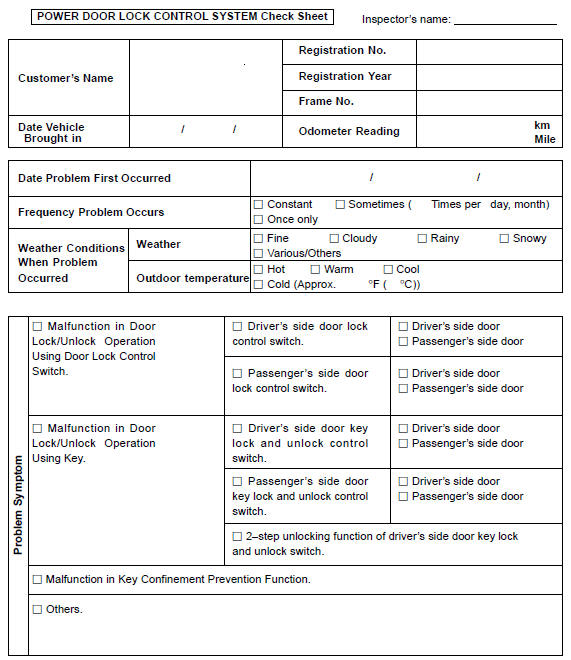 Toyota Corolla. Customer problem analysis check