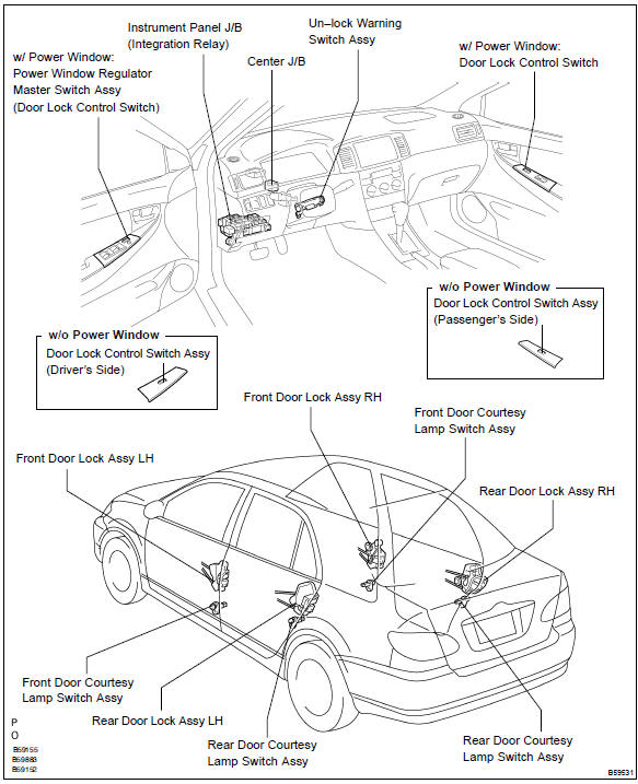 Toyota Corolla. Location