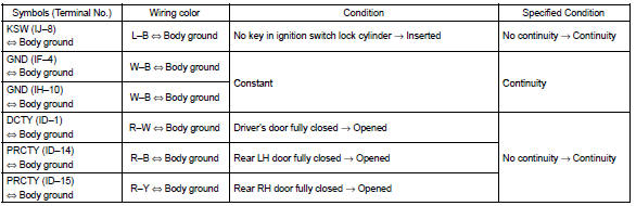 Toyota Corolla.  Inspect instrument panel j/b