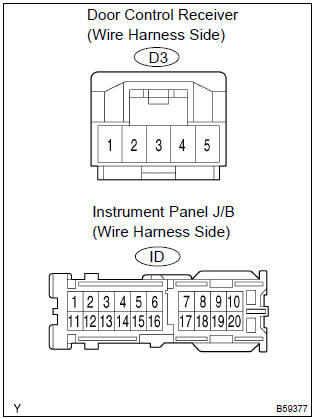 Toyota Corolla. Check wire harness