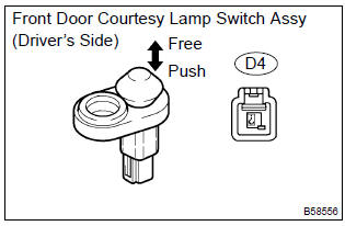 Toyota Corolla. Inspect front door courtesy lamp switch assy