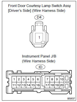 Toyota Corolla. Check wire harness