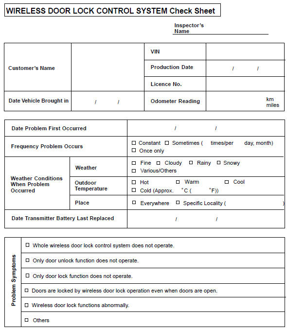 Toyota Corolla. Customer problem analysis check