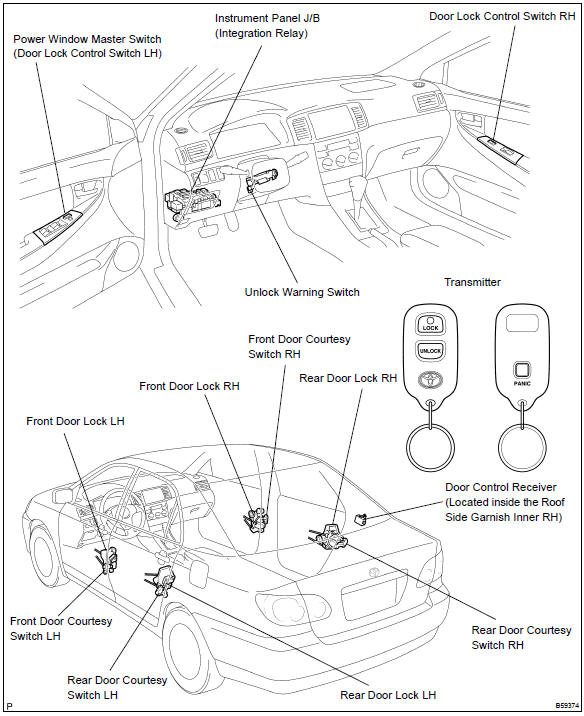 Toyota Corolla. Location