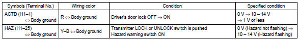 Toyota Corolla. Inspect integration relay