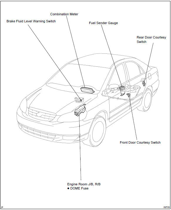 Toyota Corolla. Location