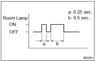 Toyota Corolla. Switch to self–diagnostic mode