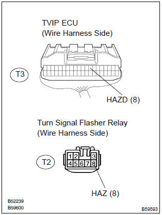 Toyota Corolla. Check wire harness