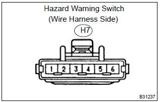 Toyota Corolla. Check wire harness