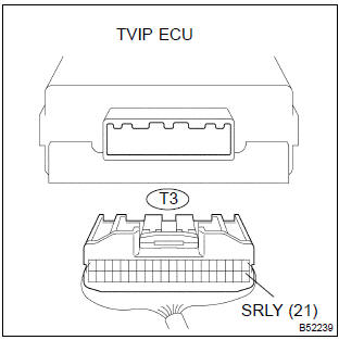 Toyota Corolla. Check tvip ecu