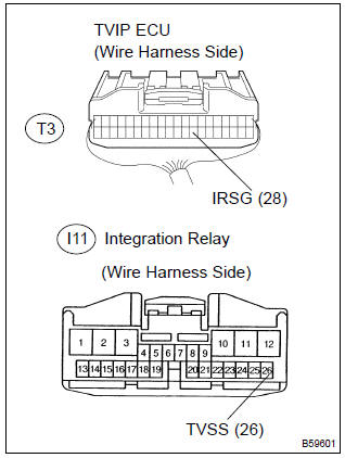 Toyota Corolla. Check wire harness