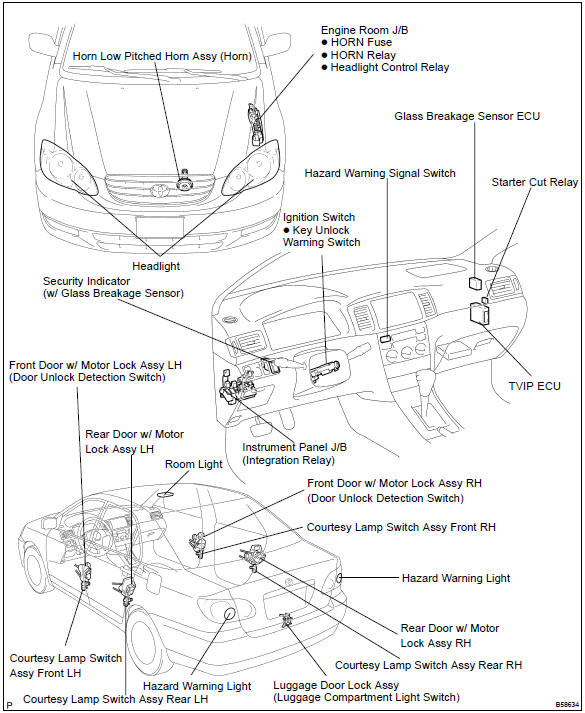 Toyota Corolla. Location