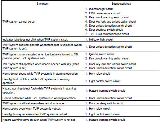 Toyota Corolla. Problem symptoms table