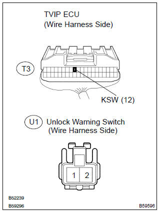 Toyota Corolla. Check wire harness