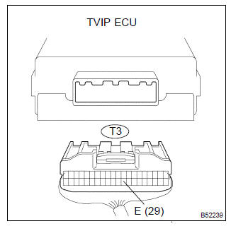 Toyota Corolla. Check wire harness 