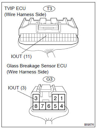 Toyota Corolla. Check wire harness