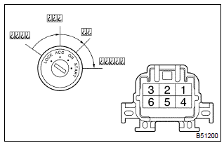 Toyota Corolla. Check ignition or starter switch assy