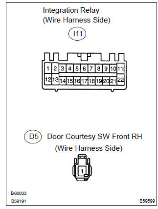 Toyota Corolla. Check wire harness