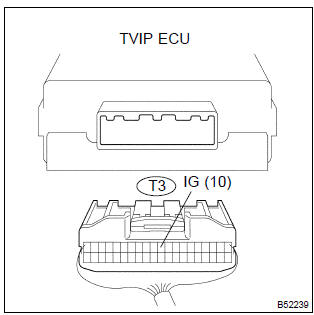 Toyota Corolla. Check tvip ecu