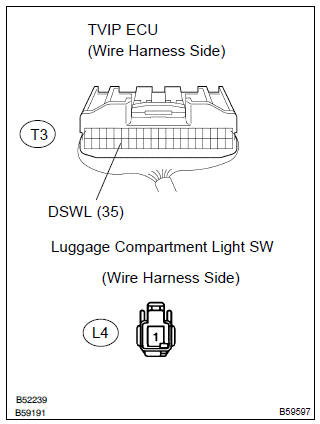 Toyota Corolla. Check wire harness